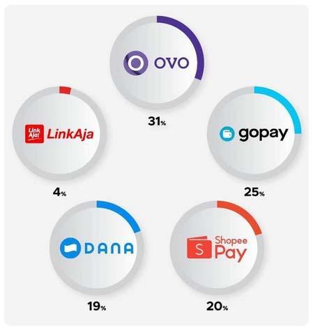 Daftar Depo Pulsa OVO Terbaik di Indonesia